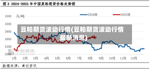 豆粕期货波动行情(豆粕期货波动行情最新消息)-第2张图片