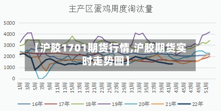 【沪胶1701期货行情,沪胶期货实时走势图】