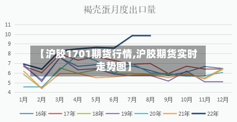 【沪胶1701期货行情,沪胶期货实时走势图】-第2张图片