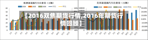 【2016双焦期货行情,2016年期货行情回顾】