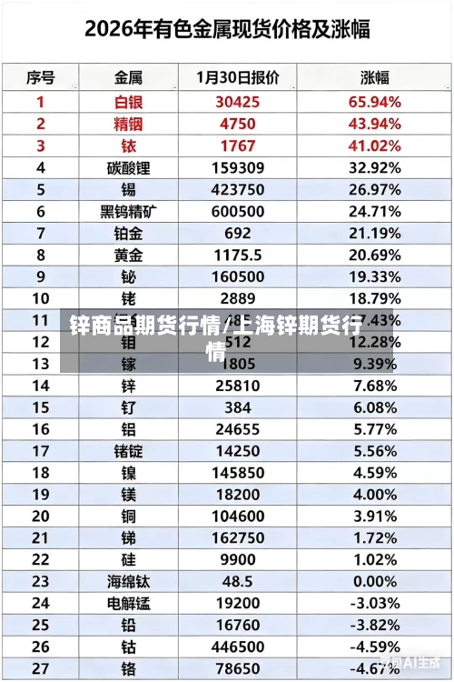 锌商品期货行情/上海锌期货行情