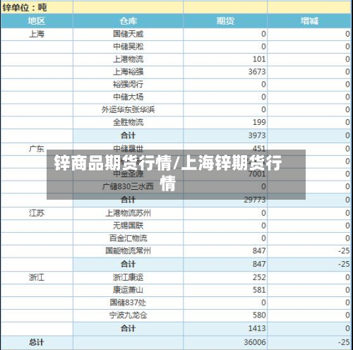 锌商品期货行情/上海锌期货行情-第2张图片