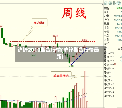 沪锌2010期货行情(沪锌期货行情最新)