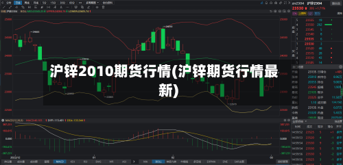 沪锌2010期货行情(沪锌期货行情最新)-第2张图片