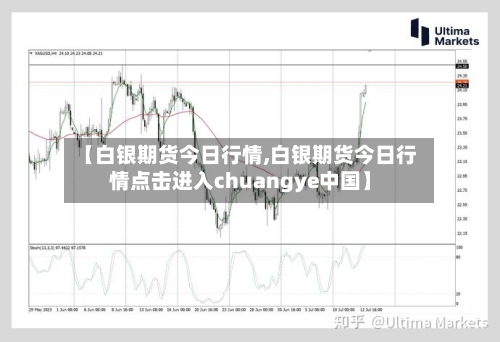 【白银期货今日行情,白银期货今日行情点击进入chuangye中国】-第2张图片