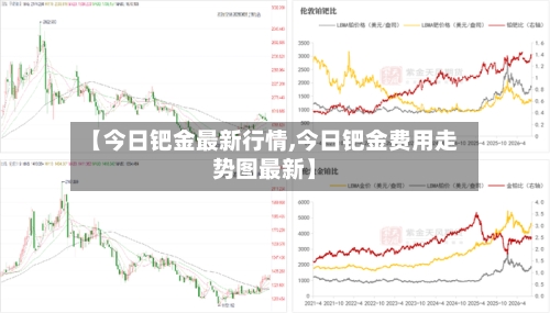 【今日钯金最新行情,今日钯金费用走势图最新】