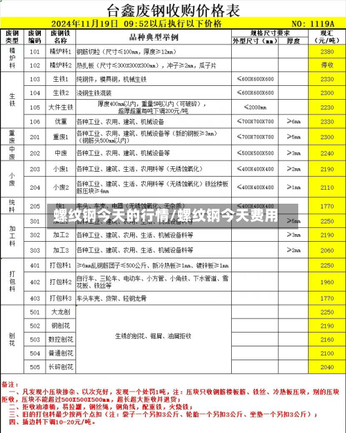 螺纹钢今天的行情/螺纹钢今天费用