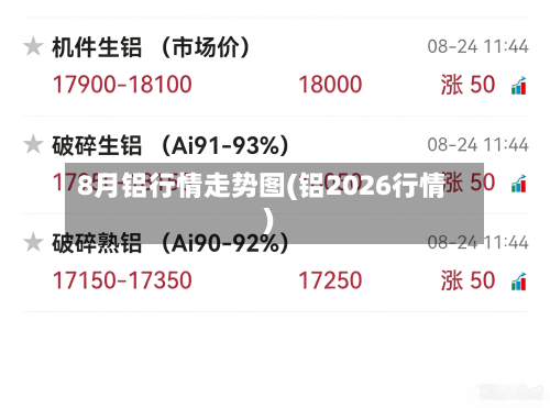 8月铝行情走势图(铝2026行情)