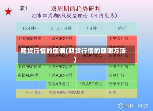 期货行情的回调(期货行情的回调方法)