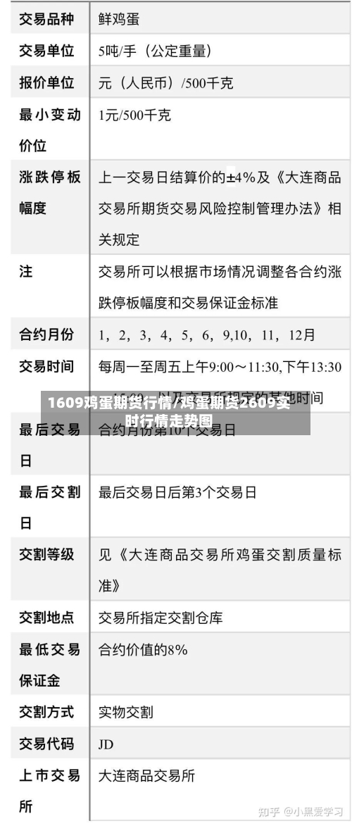 1609鸡蛋期货行情/鸡蛋期货2609实时行情走势图