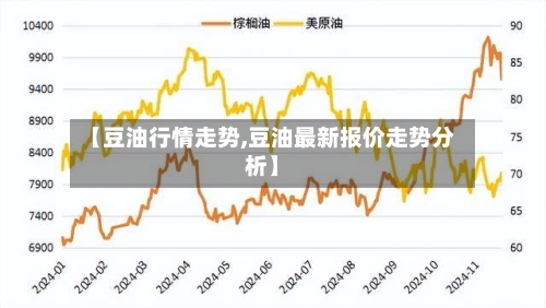 【豆油行情走势,豆油最新报价走势分析】
