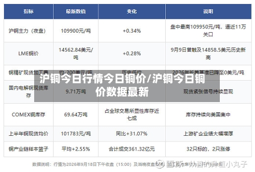 沪铜今日行情今日铜价/沪铜今日铜价数据最新-第2张图片