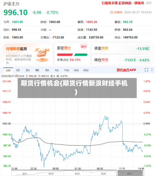 期货行情机会(期货行情新浪财经手机)-第2张图片