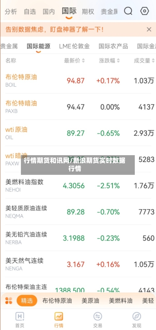 行情期货和讯网/新浪期货实时数据行情-第2张图片