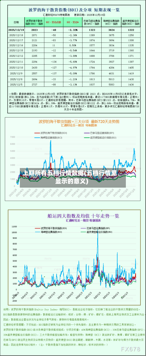 上期所有五档行情数据(五档行情里显示的意义)