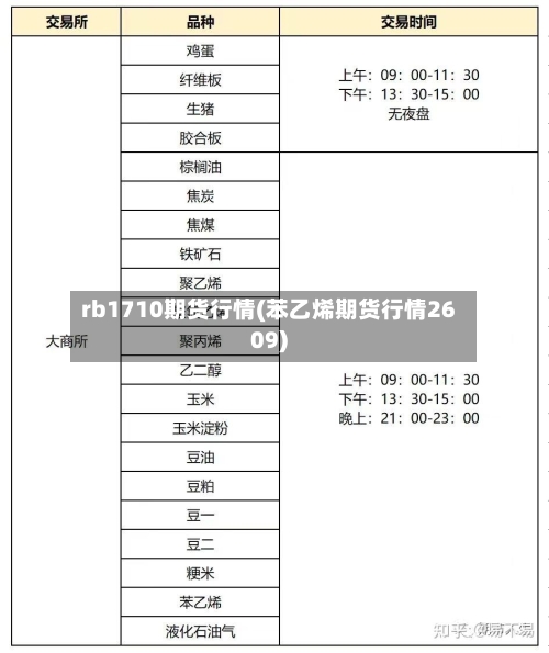 rb1710期货行情(苯乙烯期货行情2609)
