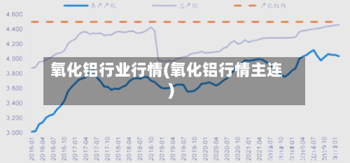 氧化铝行业行情(氧化铝行情主连)