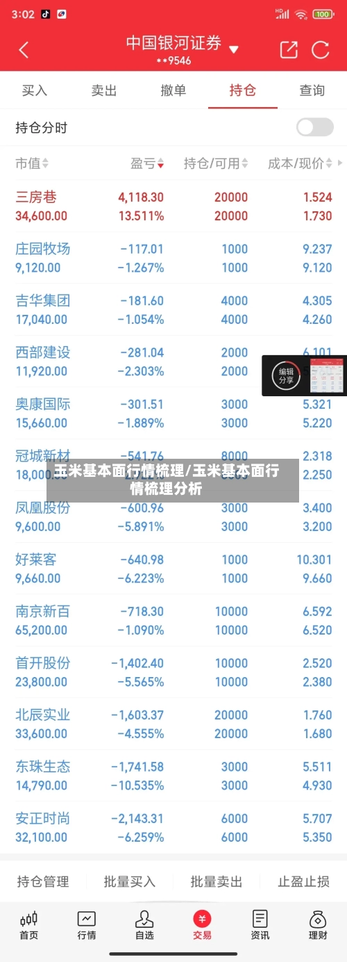 玉米基本面行情梳理/玉米基本面行情梳理分析-第3张图片