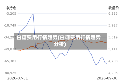 白糖费用行情趋势(白糖费用行情趋势分析)