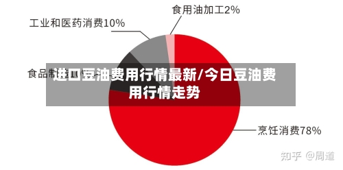 进口豆油费用行情最新/今日豆油费用行情走势