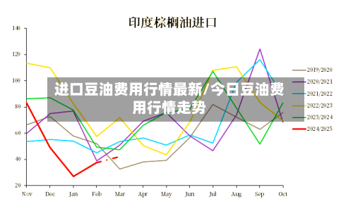 进口豆油费用行情最新/今日豆油费用行情走势-第2张图片