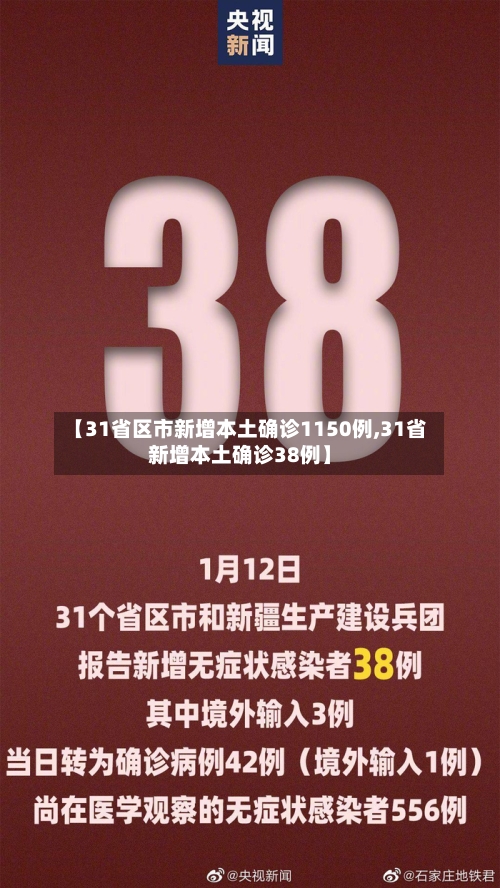 【31省区市新增本土确诊1150例,31省新增本土确诊38例】-第3张图片