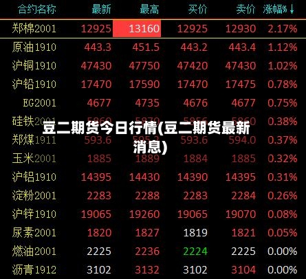 豆二期货今日行情(豆二期货最新消息)