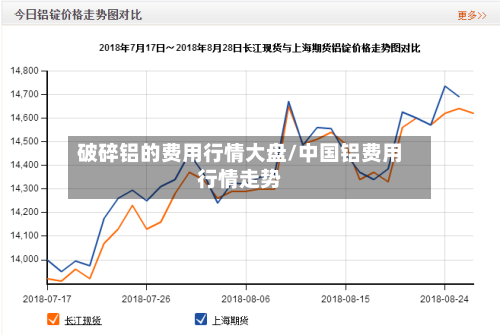 破碎铝的费用行情大盘/中国铝费用行情走势