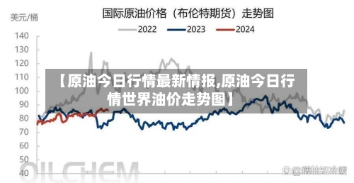 【原油今日行情最新情报,原油今日行情世界油价走势图】