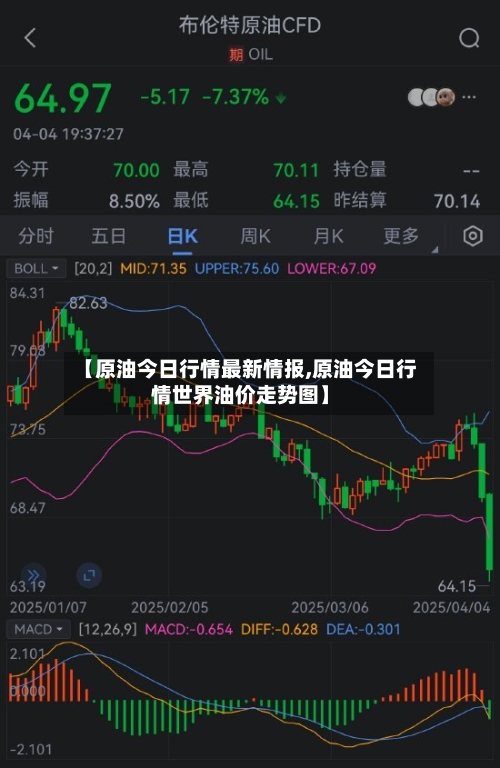 【原油今日行情最新情报,原油今日行情世界油价走势图】-第3张图片