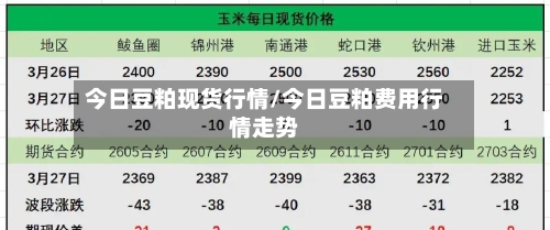 今日豆粕现货行情/今日豆粕费用行情走势