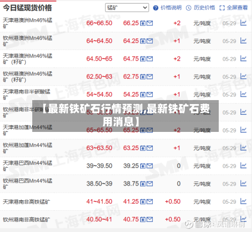 【最新铁矿石行情预测,最新铁矿石费用消息】