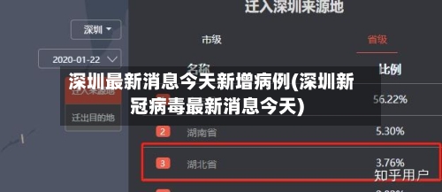 深圳最新消息今天新增病例(深圳新冠病毒最新消息今天)