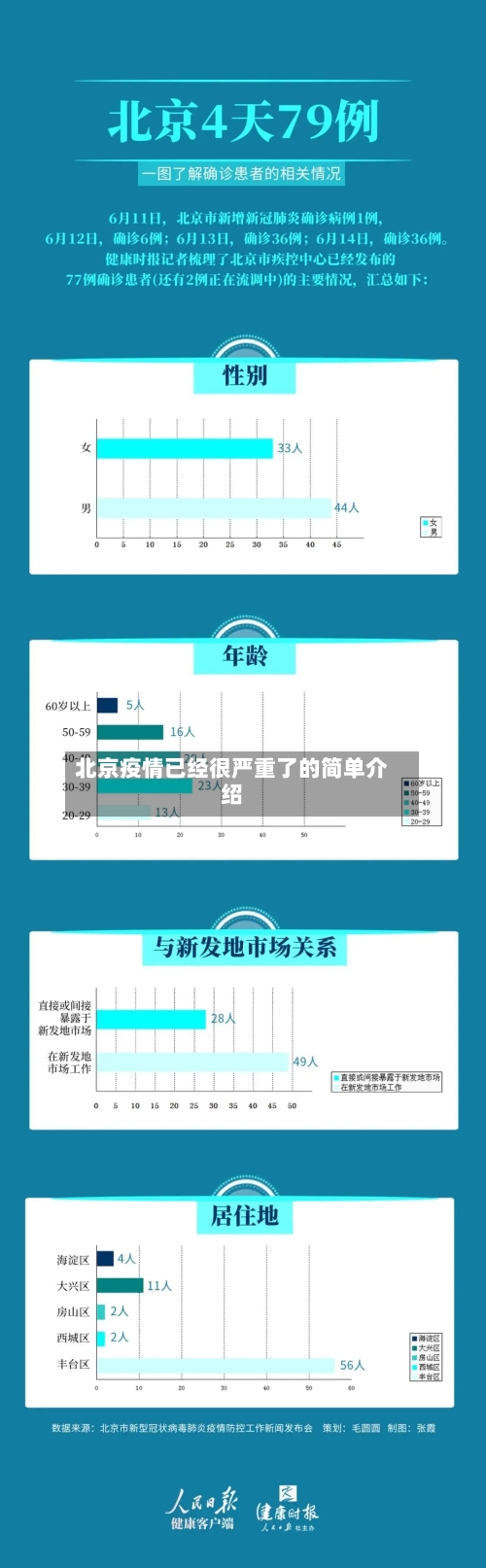 北京疫情已经很严重了的简单介绍