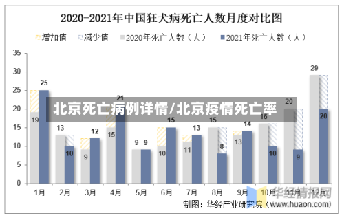 北京死亡病例详情/北京疫情死亡率