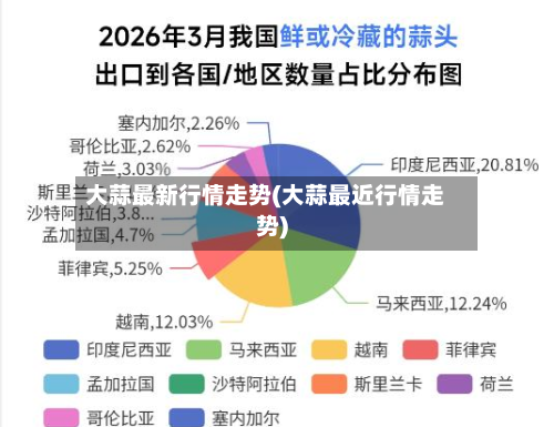 大蒜最新行情走势(大蒜最近行情走势)