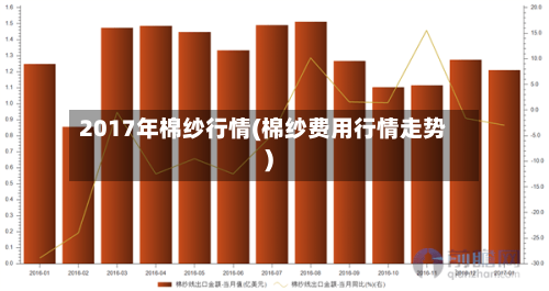 2017年棉纱行情(棉纱费用行情走势)