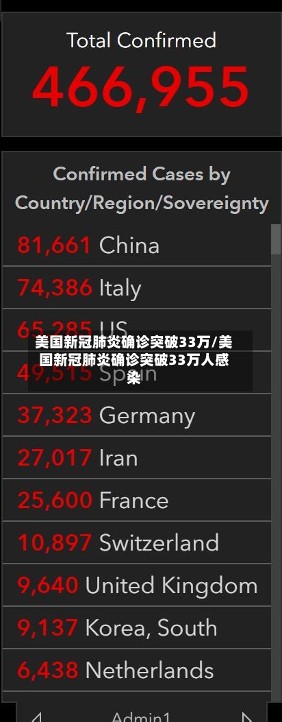 美国新冠肺炎确诊突破33万/美国新冠肺炎确诊突破33万人感染