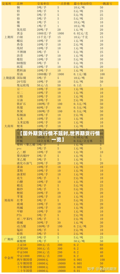 【国外期货行情不延时,世界期货行情一览】