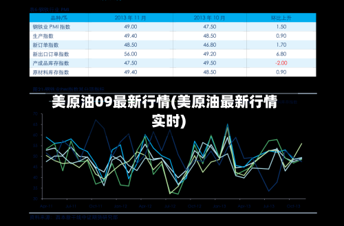 美原油09最新行情(美原油最新行情实时)