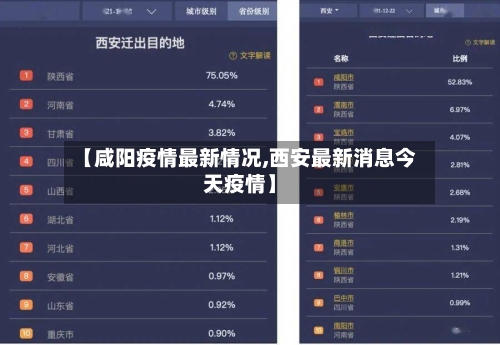 【咸阳疫情最新情况,西安最新消息今天疫情】