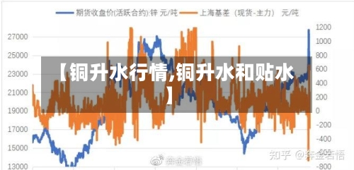 【铜升水行情,铜升水和贴水】