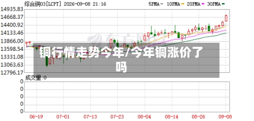 铜行情走势今年/今年铜涨价了吗