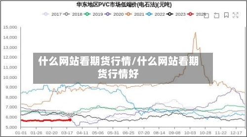 什么网站看期货行情/什么网站看期货行情好-第2张图片