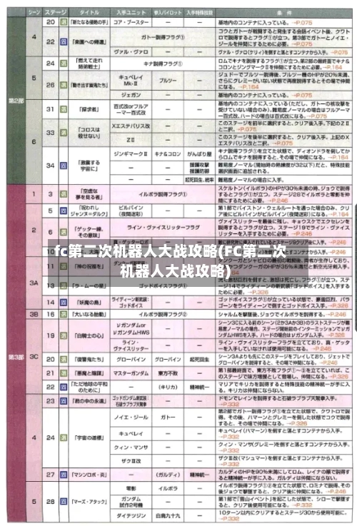 fc第二次机器人大战攻略(FC第二次机器人大战攻略)-第3张图片