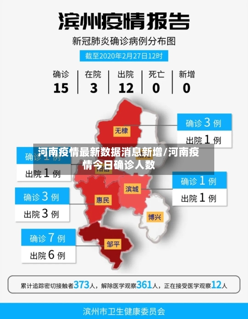 河南疫情最新数据消息新增/河南疫情今日确诊人数