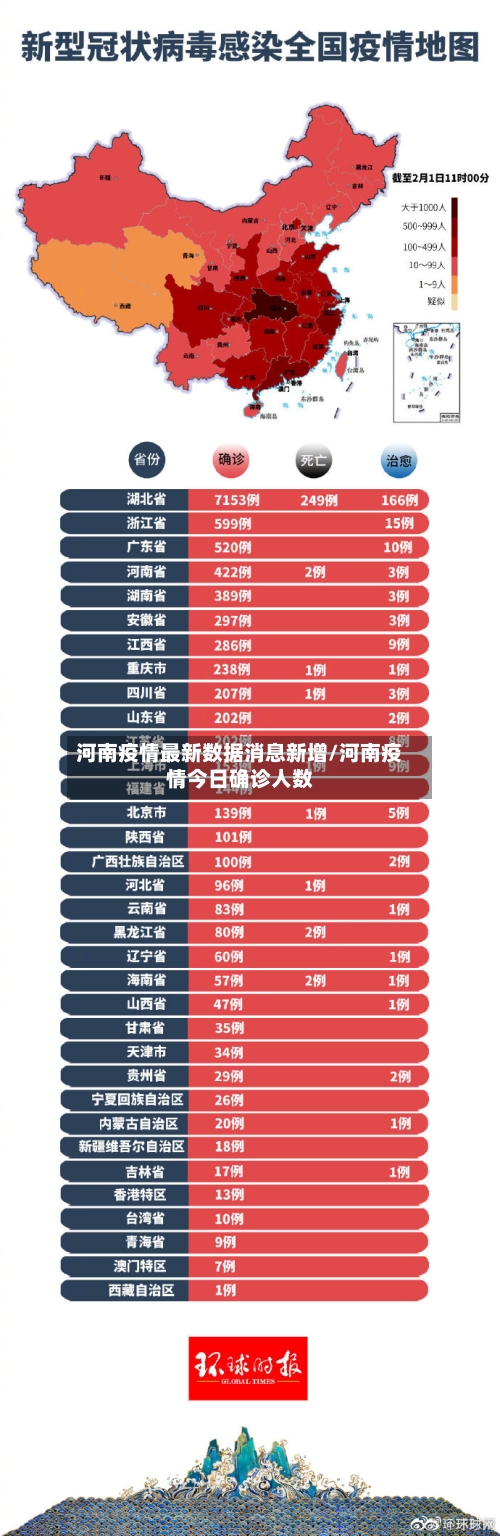 河南疫情最新数据消息新增/河南疫情今日确诊人数-第3张图片