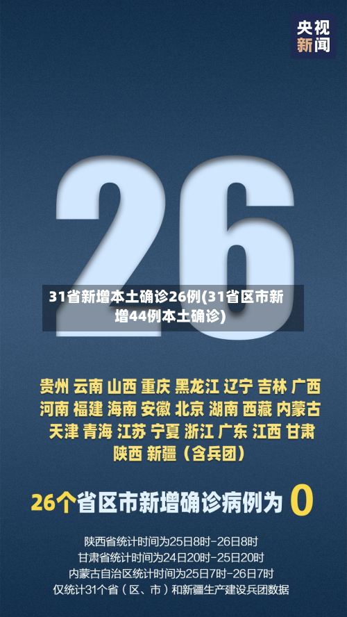 31省新增本土确诊26例(31省区市新增44例本土确诊)