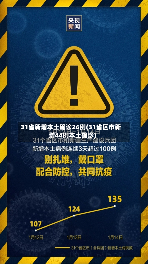 31省新增本土确诊26例(31省区市新增44例本土确诊)-第2张图片