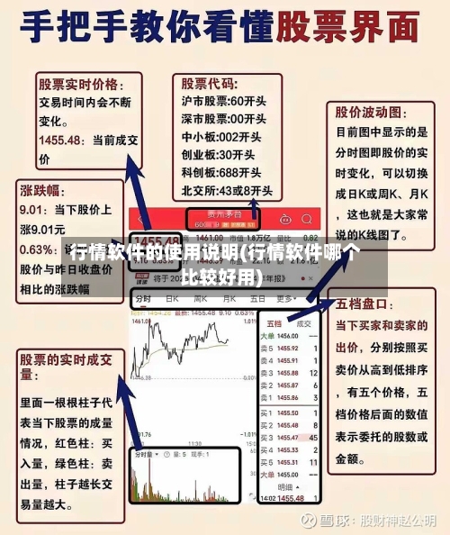 行情软件的使用说明(行情软件哪个比较好用)-第2张图片